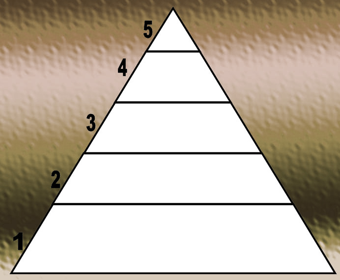 pyramide de Maslow